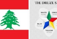 الباحثة والأكاديمية د. زينة منصور/اليمين الدرزي في لبنان من العتمة إلى النور